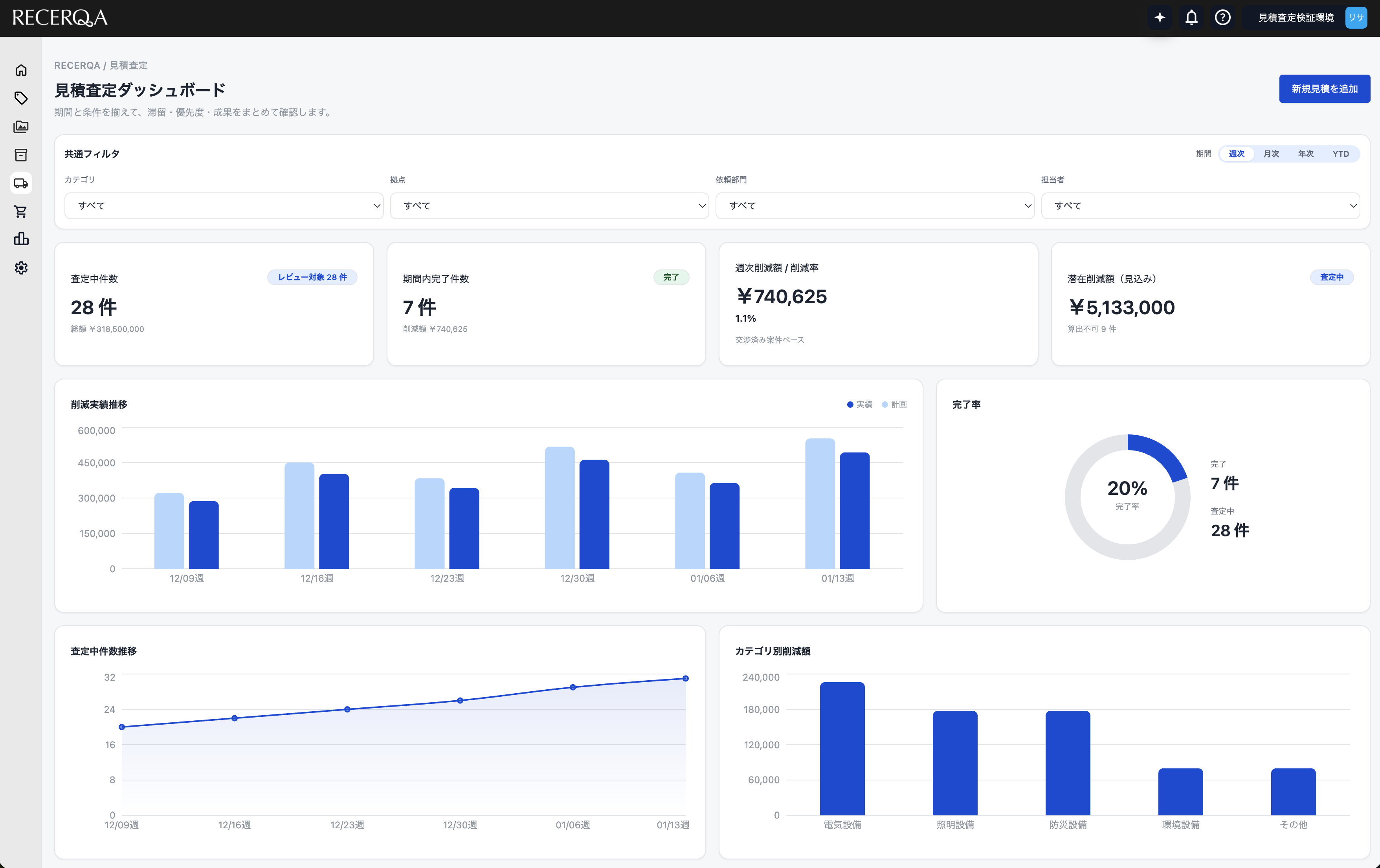 見積査定ダッシュボードの画面。削減実績推移やカテゴリ別削減額をグラフで表示